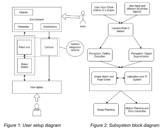 OmniPlace block diagram