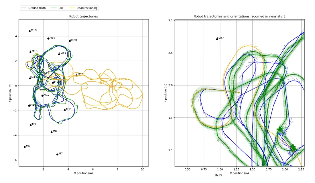 Mobile robot algorithms: localization, planning & learning